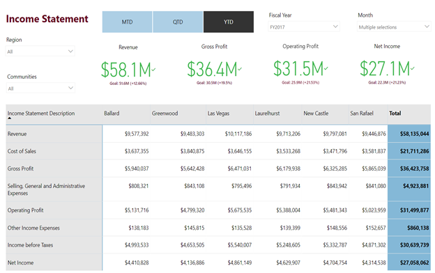 screenshot of Royalties and Payouts Management Accelerator